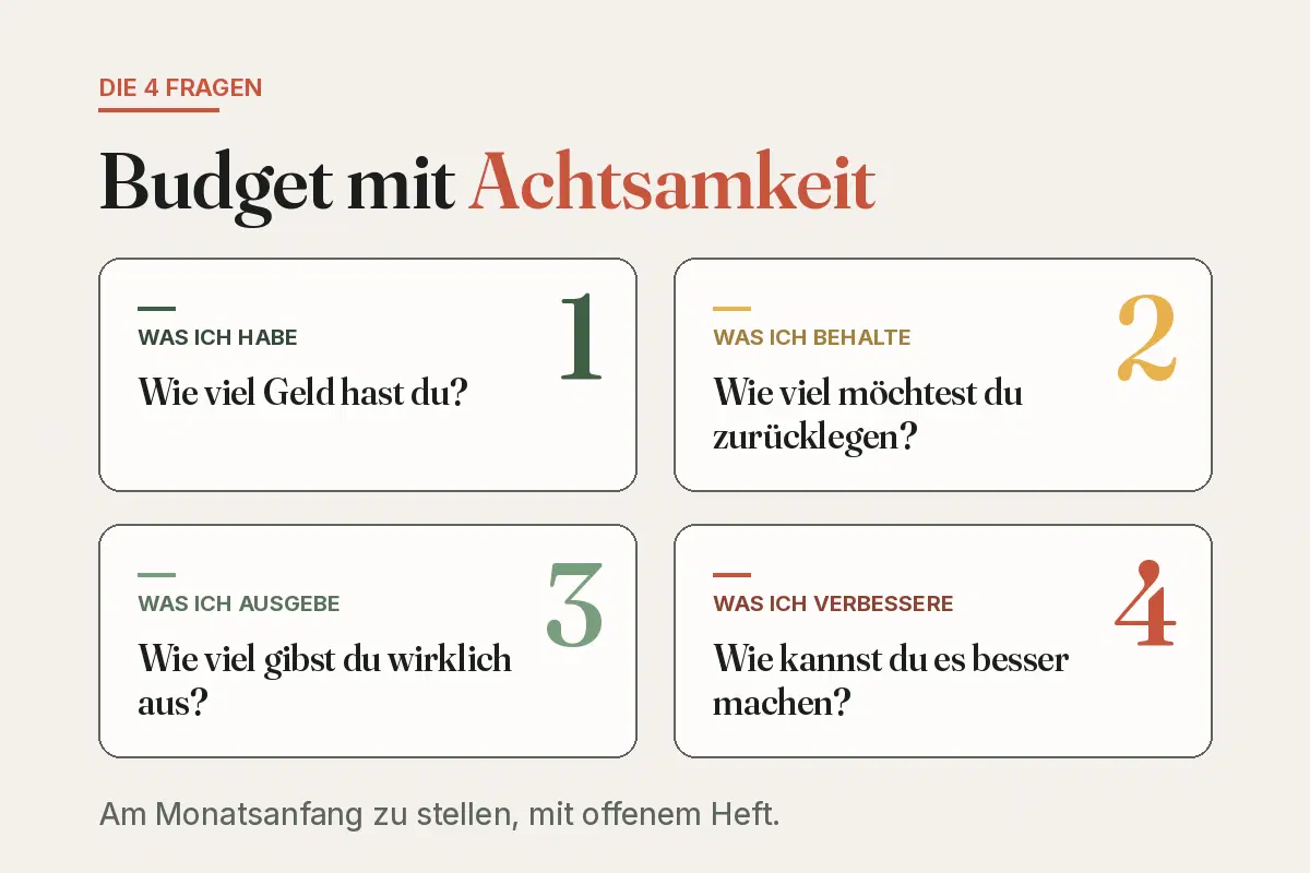 Kakeibo-Schaubild: die 4 achtsamen Budgetfragen — was ich habe, was ich behalte, was ich ausgebe, was ich verbessere.