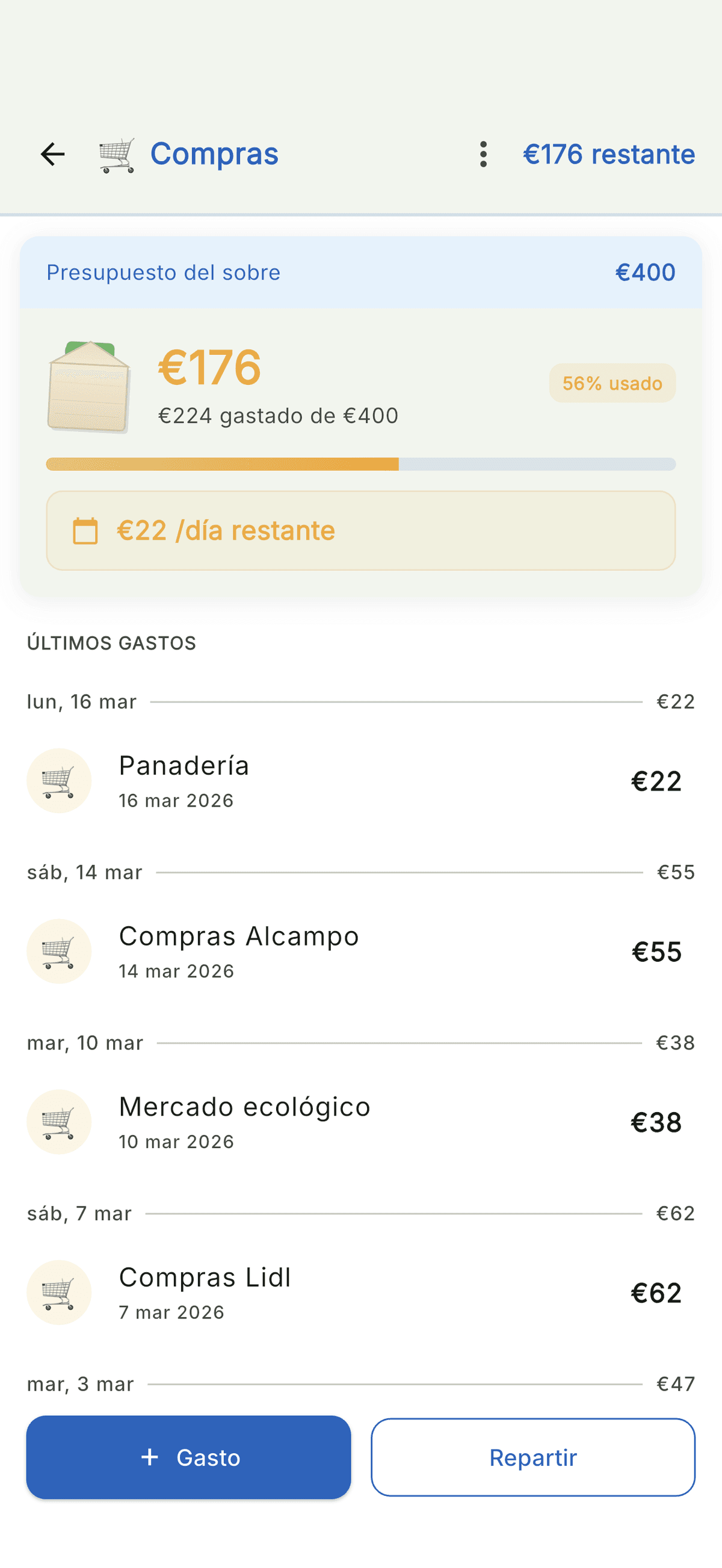 Vuestro dinero disponible en €/día