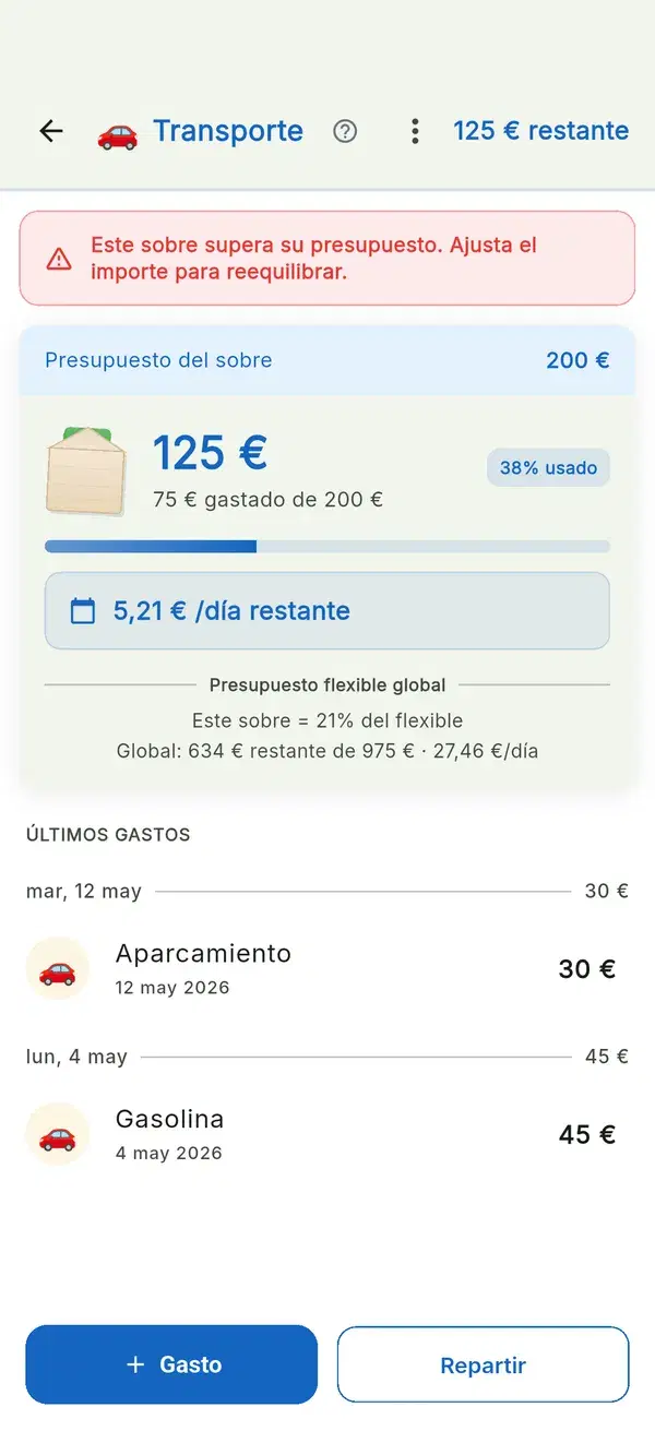 Vuestro dinero disponible en €/día