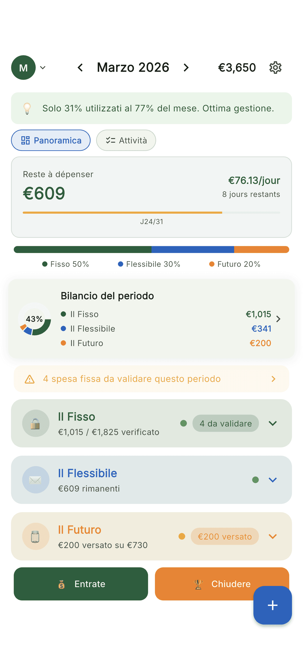 La vostra dashboard 3F