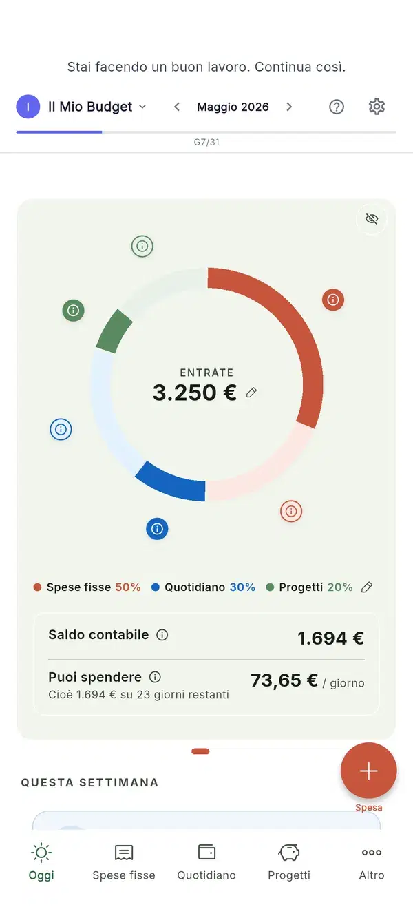 La vostra dashboard 3F