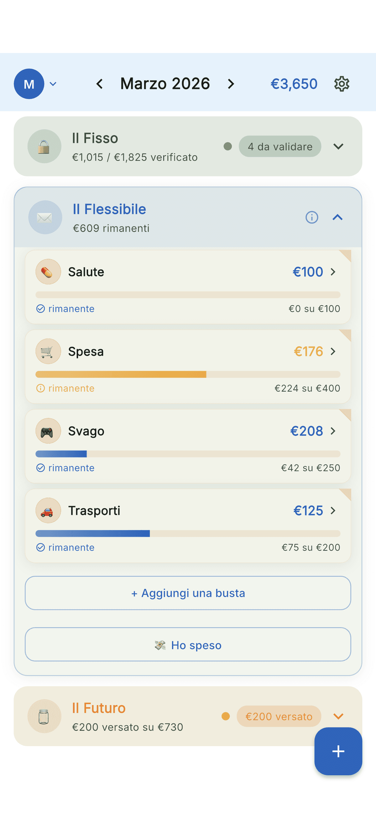 Le vostre buste flessibili