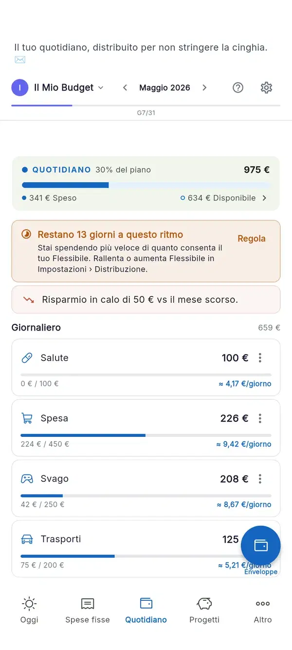 Le vostre buste flessibili