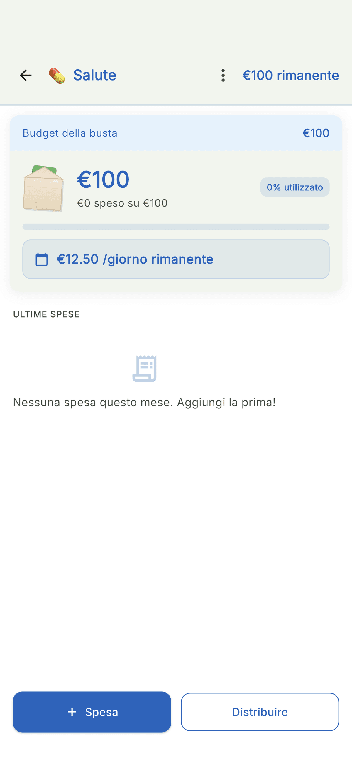 Il vostro budget giornaliero in €/giorno