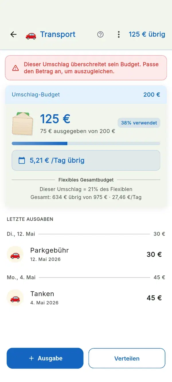 Euer Tagesbudget in €/Tag