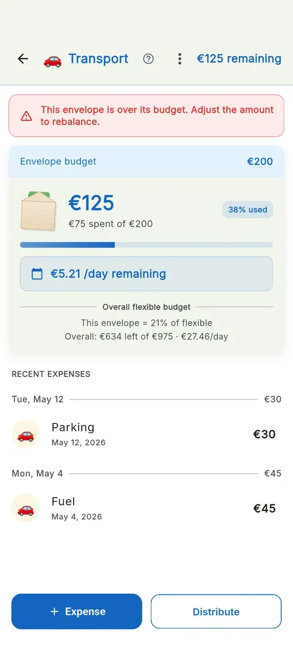 Your money left in €/day