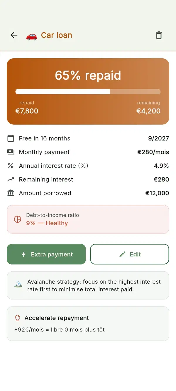 Break free from debt