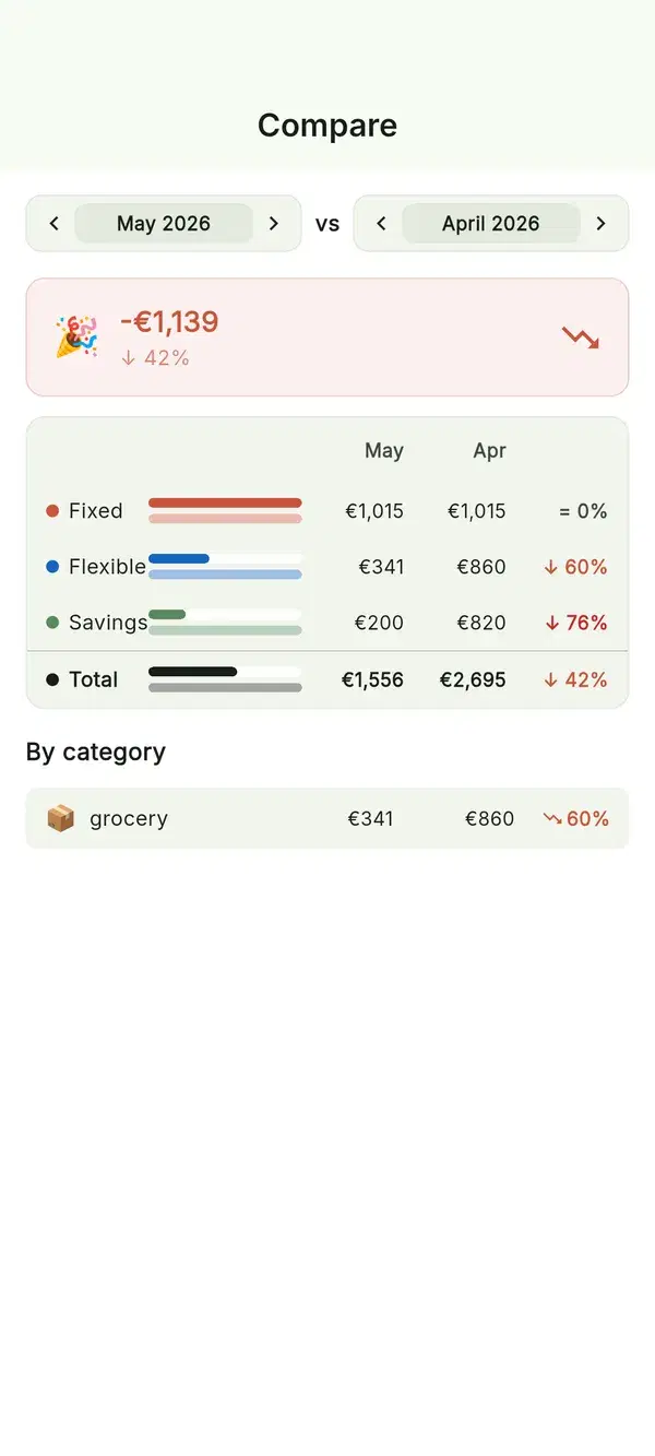 Compare your months