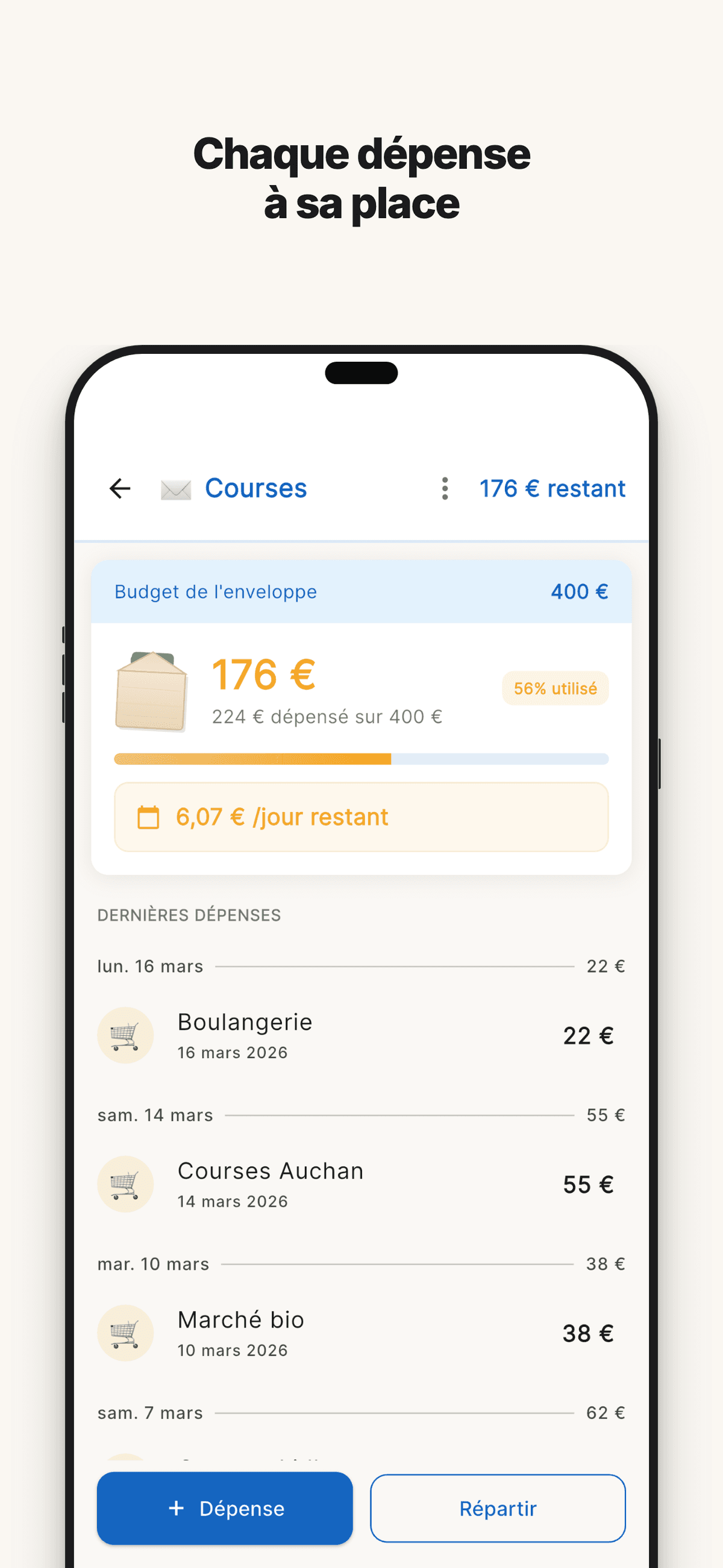 Your money left in €/day